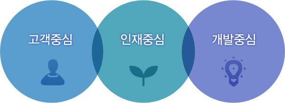 경영이념