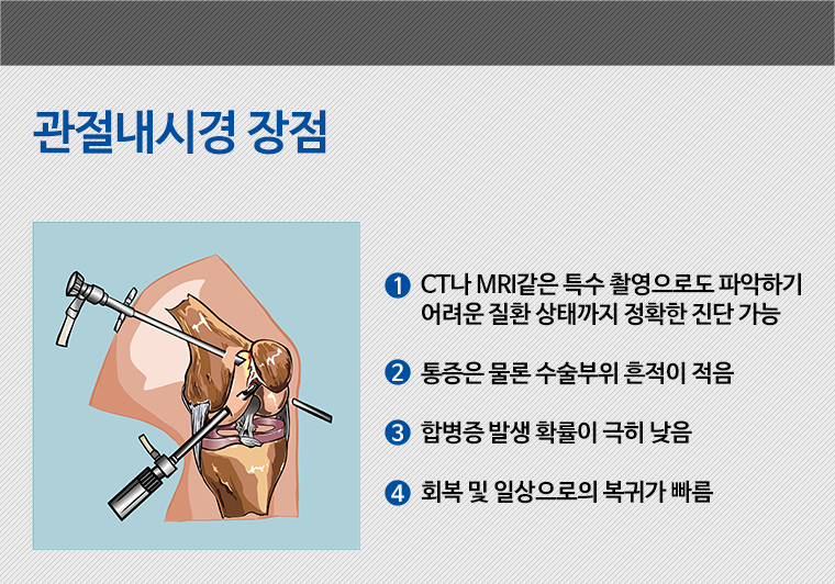 여드름관리