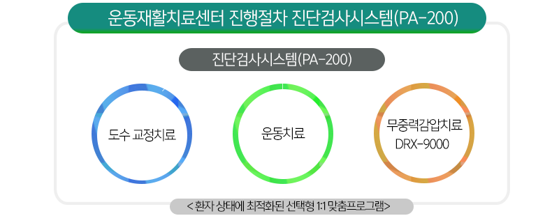 여드름관리